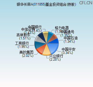 011855基金投资组合(持股)图 011855基金投资组合(持股)图