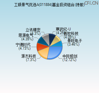 011884基金投资组合(持股)图 011884基金投资组合(持股)图