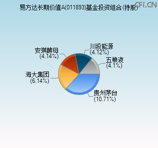 011893基金投资组合(持股)图