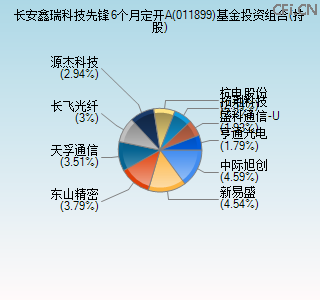 011899基金投资组合(持股)图