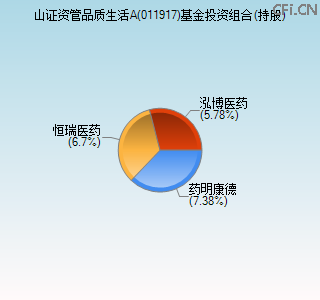 011917基金投资组合(持股)图