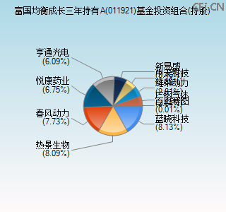 011921基金投资组合(持股)图