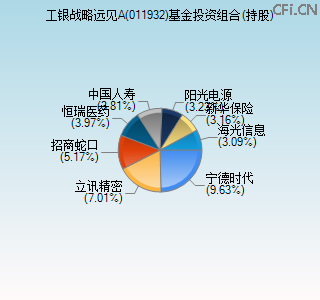 011932基金投资组合(持股)图