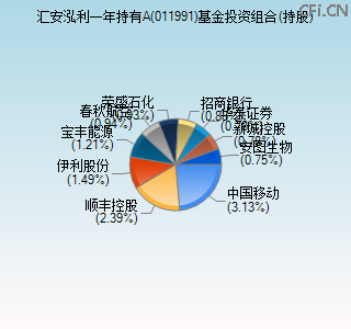 011991基金投资组合(持股)图