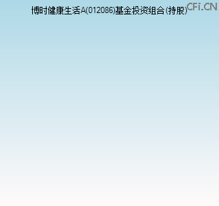 012086基金投资组合(持股)图 012086基金投资组合(持股)图