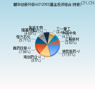 012093基金投资组合(持股)图