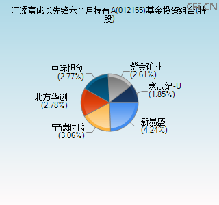 012155基金投资组合(持股)图