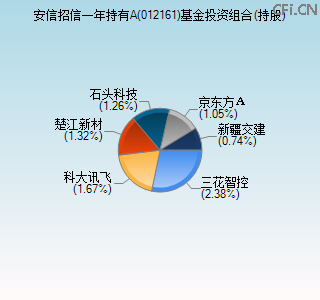 012161基金投资组合(持股)图