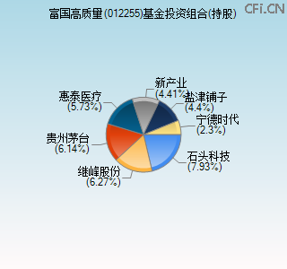 012255基金投资组合(持股)图 012255基金投资组合(持股)图