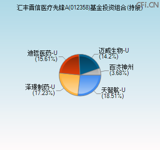 012358基金投资组合(持股)图