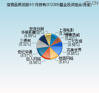 012389基金投资组合(持股)图
