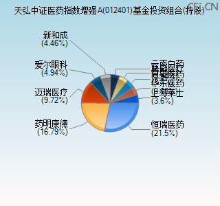 012401基金投资组合(持股)图