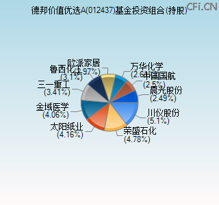 012437基金投资组合(持股)图 012437基金投资组合(持股)图