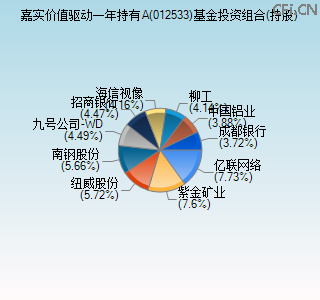 012533基金投资组合(持股)图