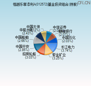 012572基金投资组合(持股)图