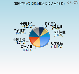 012578基金投资组合(持股)图 012578基金投资组合(持股)图