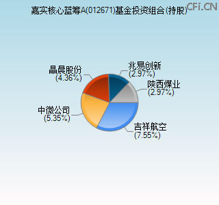 012671基金投资组合(持股)图 012671基金投资组合(持股)图