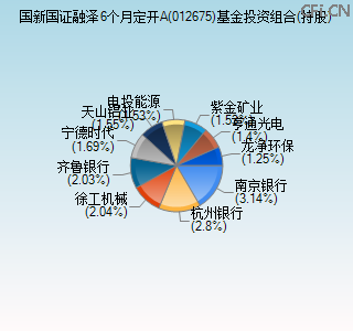 012675基金投资组合(持股)图