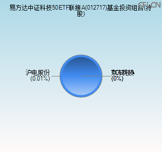 012717基金投资组合(持股)图 012717基金投资组合(持股)图