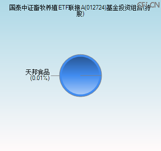 012724基金投资组合(持股)图