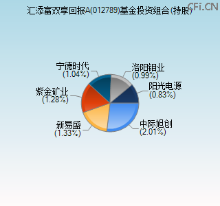 012789基金投资组合(持股)图