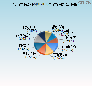012818基金投资组合(持股)图