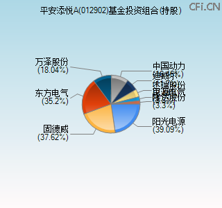 012902基金投资组合(持股)图