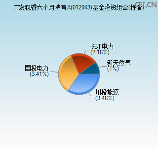 012943基金投资组合(持股)图