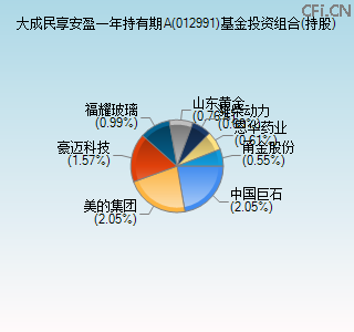 012991基金投资组合(持股)图