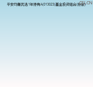 013023基金投资组合(持股)图 013023基金投资组合(持股)图