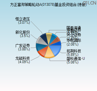 013078基金投资组合(持股)图