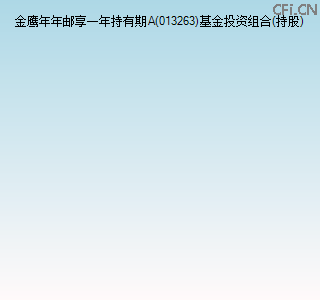 013263基金投资组合(持股)图 013263基金投资组合(持股)图