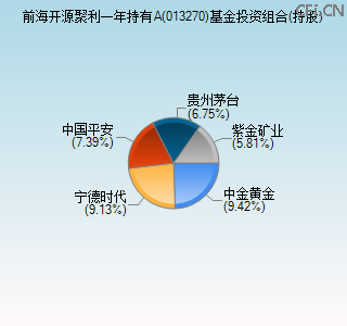 013270基金投资组合(持股)图