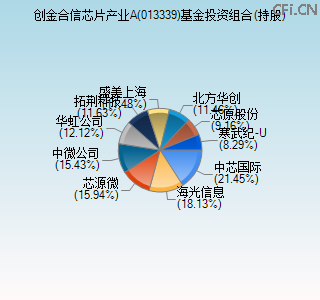 013339基金投资组合(持股)图