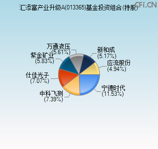 013365基金投资组合(持股)图 013365基金投资组合(持股)图