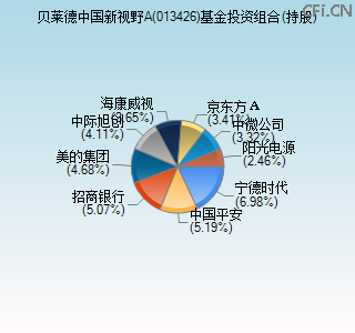 013426基金投资组合(持股)图