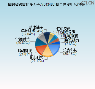 013465基金投资组合(持股)图