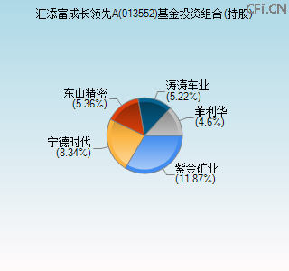 013552基金投资组合(持股)图