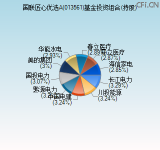 013561基金投资组合(持股)图