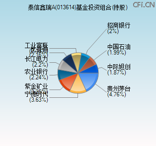 013614基金投资组合(持股)图