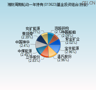 013623基金投资组合(持股)图