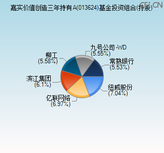 013624基金投资组合(持股)图