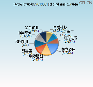 013661基金投资组合(持股)图