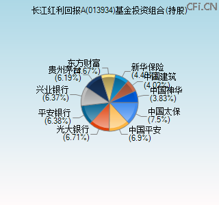 013934基金投资组合(持股)图 013934基金投资组合(持股)图