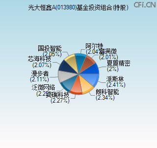 013980基金投资组合(持股)图