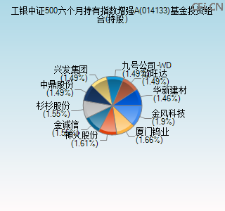 014133基金投资组合(持股)图 014133基金投资组合(持股)图
