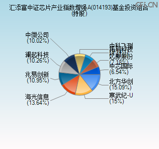014193基金投资组合(持股)图