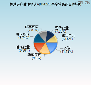 014220基金投资组合(持股)图