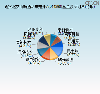 014269基金投资组合(持股)图