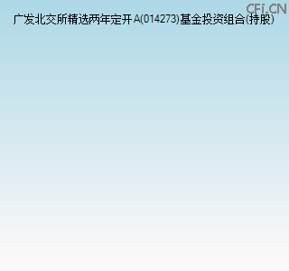 014273基金投资组合(持股)图 014273基金投资组合(持股)图